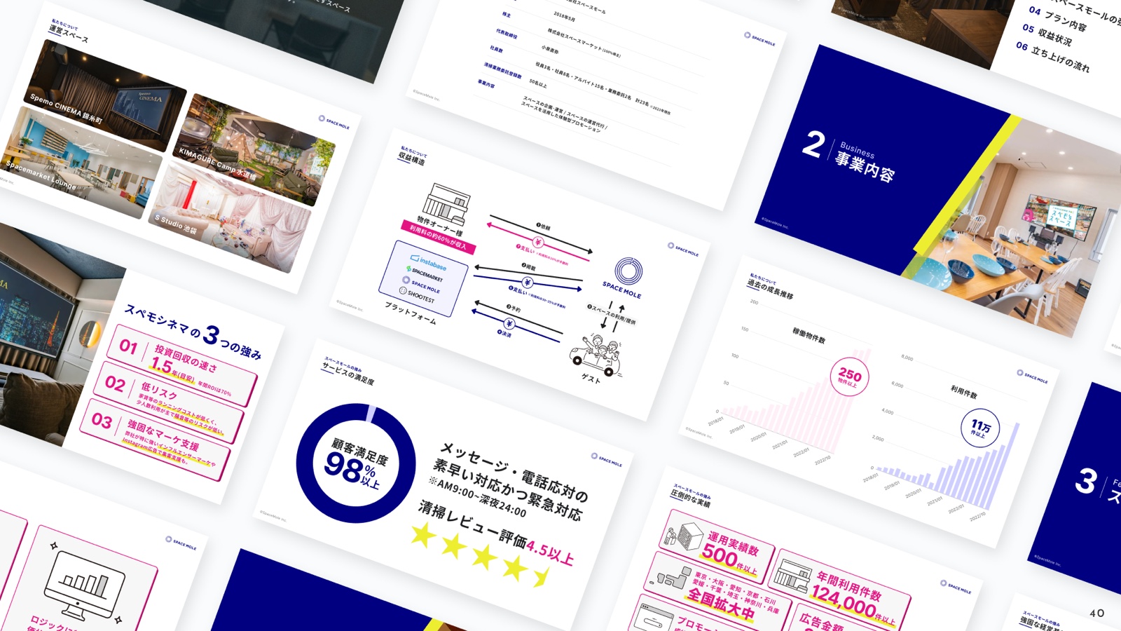株式会社スペースモール様の営業資料制作実績