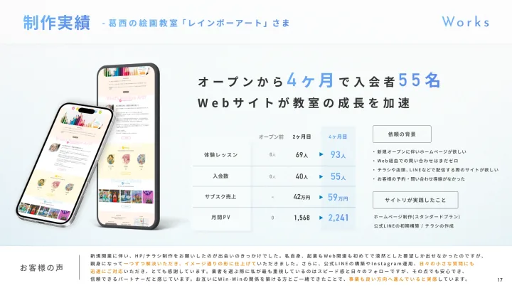 株式会社Blissful Connections様の制作実績。公開4ヶ月で体験レッスン93名、入会者55名を達成