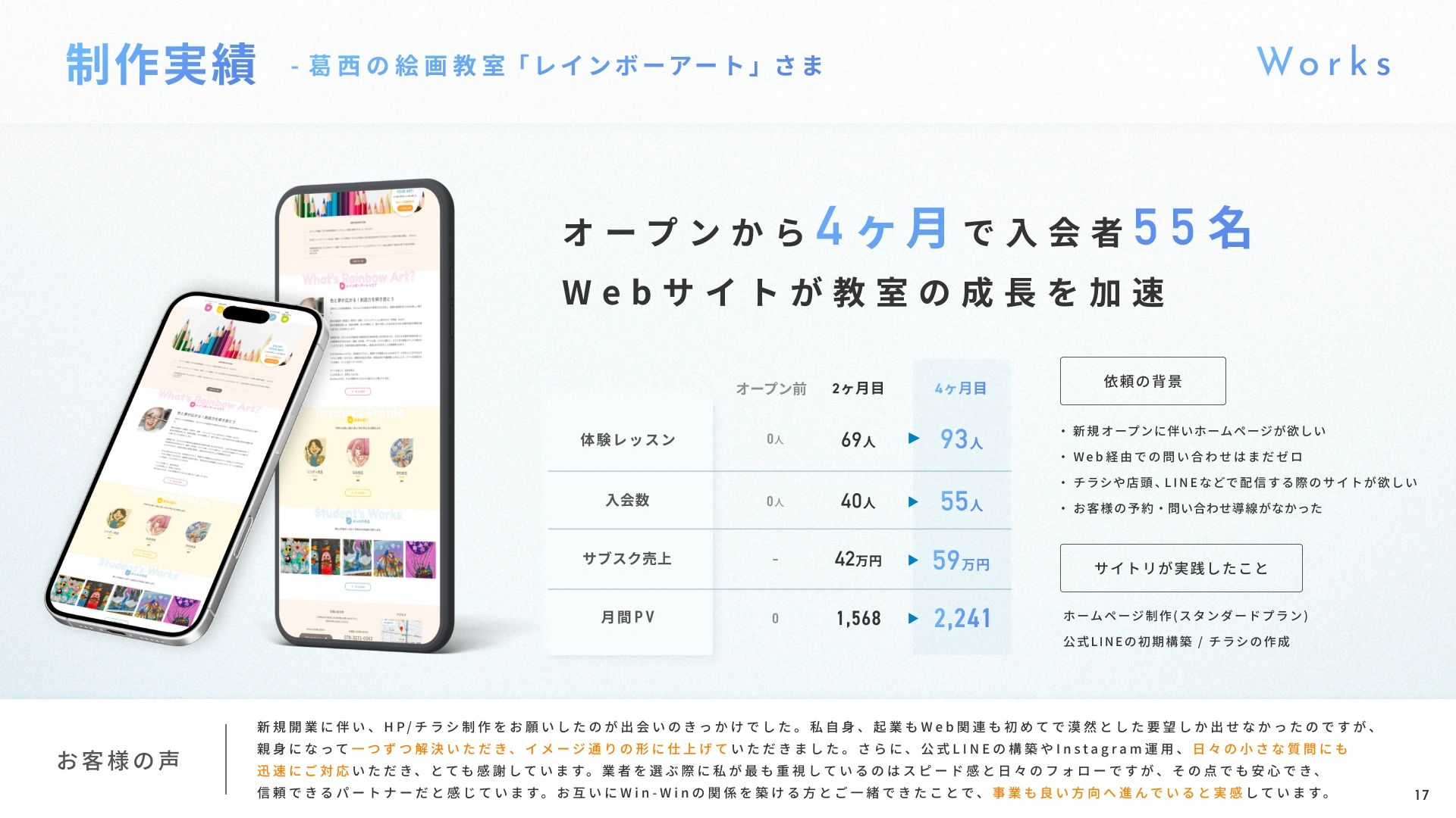 株式会社Blissful Connections様の制作実績。公開4ヶ月で体験レッスン93名、入会者55名を達成